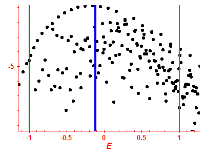 Strength function log